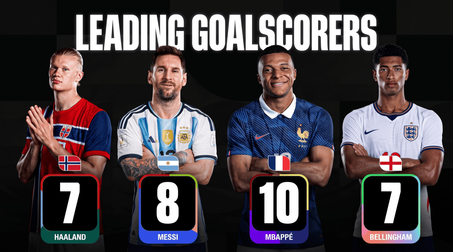 Leading Goalscorers · 世界杯射手榜